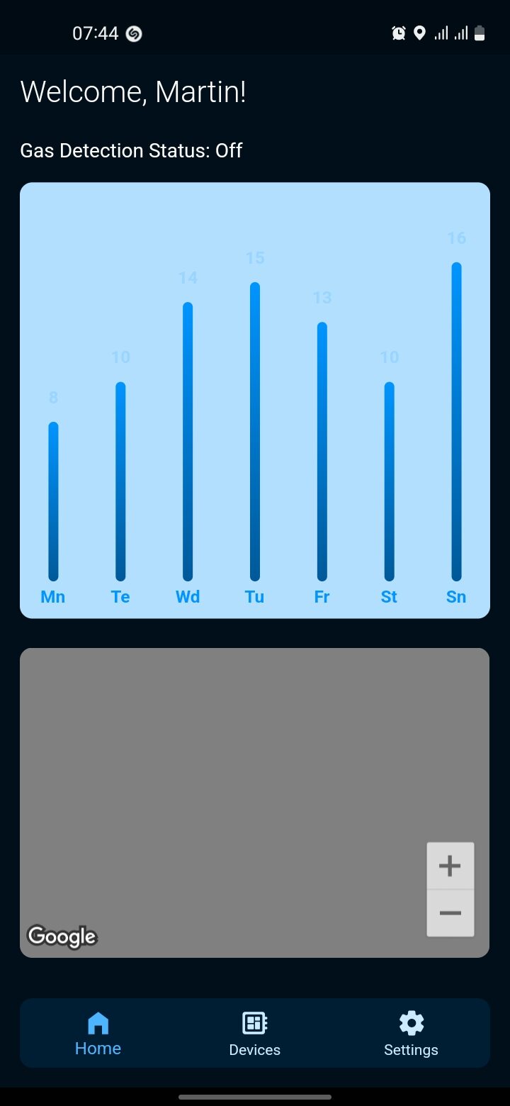 Analytics and Mapping Dashboard